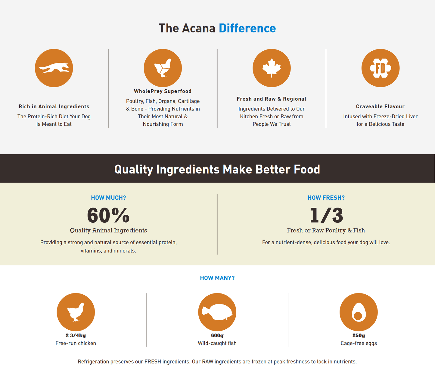 Acana Heritage - Adult Small Breed Dry Dog Food Dog Food Champion Pet Foods