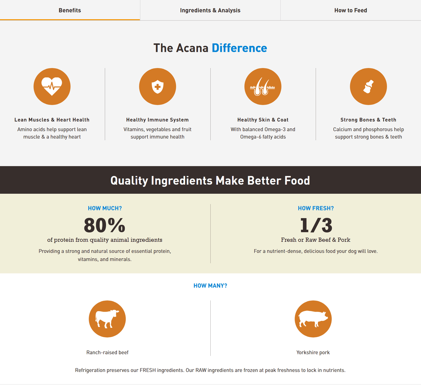Acana Healthy Grains - Ranch Raised Red Meat Recipe Dry Dog Food Dog Food Champion Pet Foods