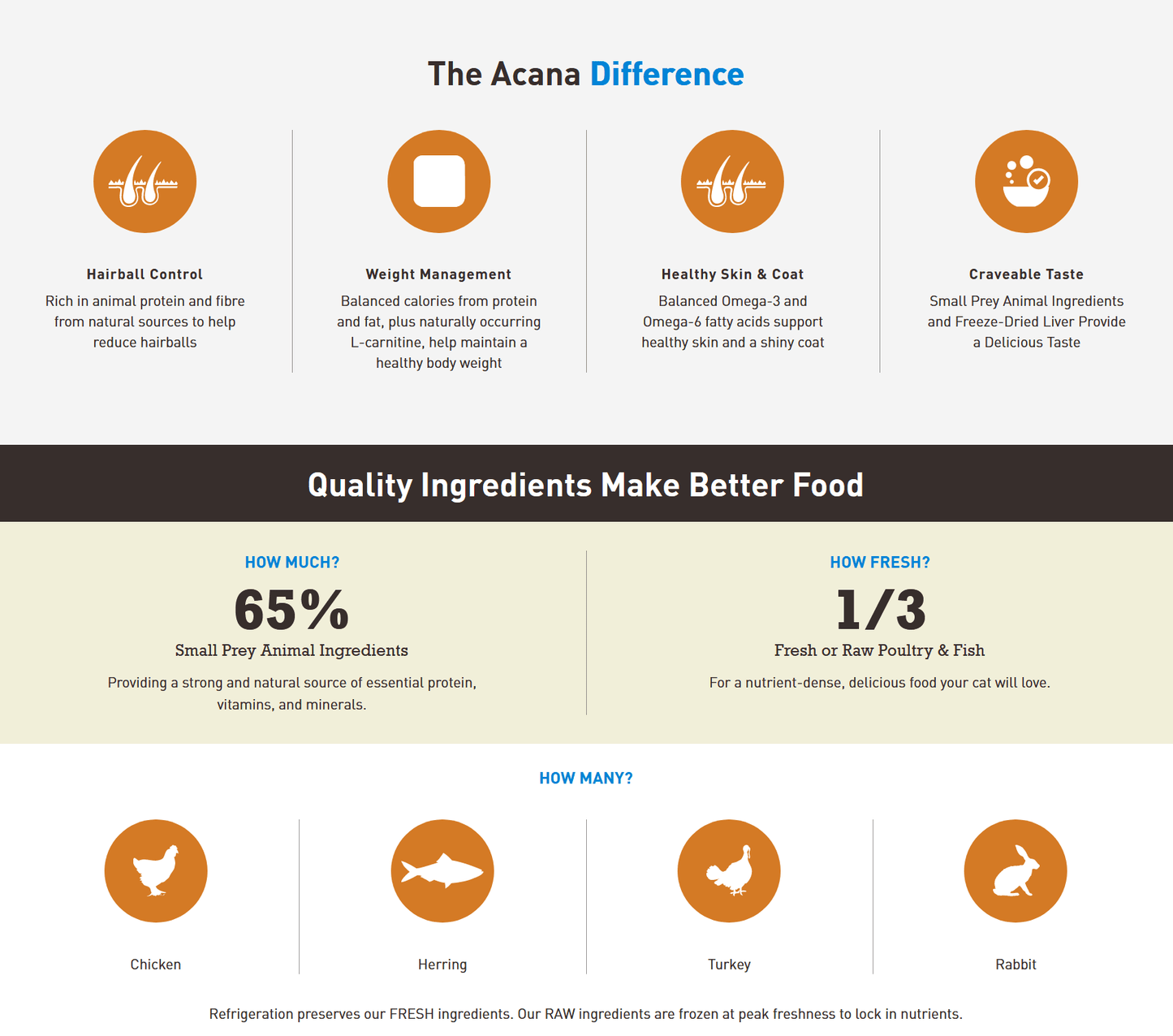 Acana Cat - Indoor Entree Dry Cat Food Cat Food Champion Pet Foods