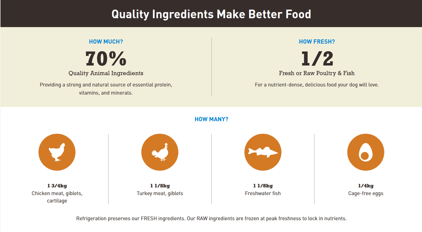 Acana Regionals - Wild Prairie Dry Dog Food Dog Food Champion Pet Foods