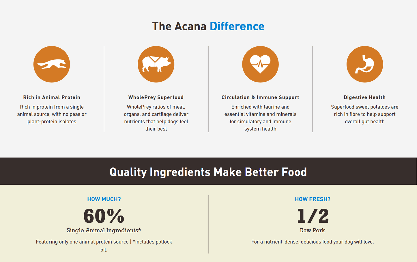 Acana Singles - Pork with Squash Recipe Dry Dog Food Dog Food Champion Pet Foods