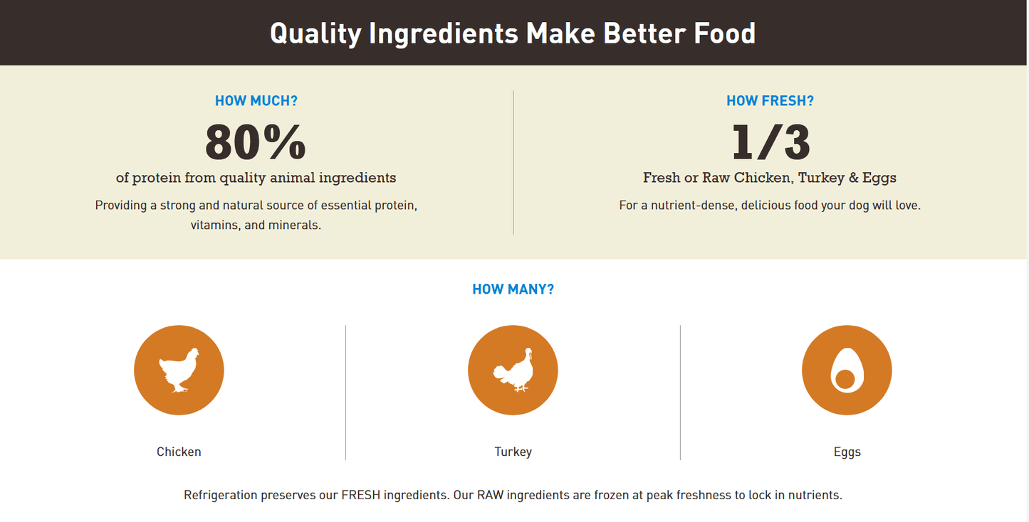 Acana Healthy Grains - Free-Run Poultry Recipe Dog Food Champion Pet Foods