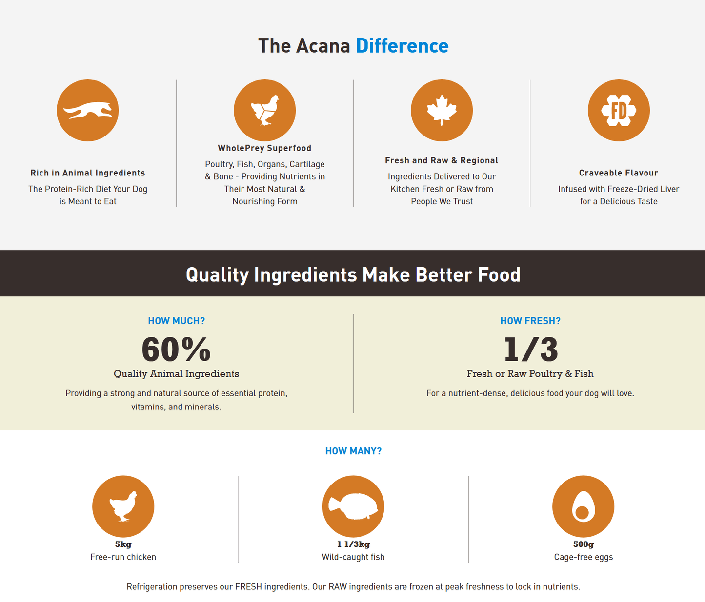 Acana Heritage - Adult Large Breed Dry Dog Food Dog Food Champion Pet Foods