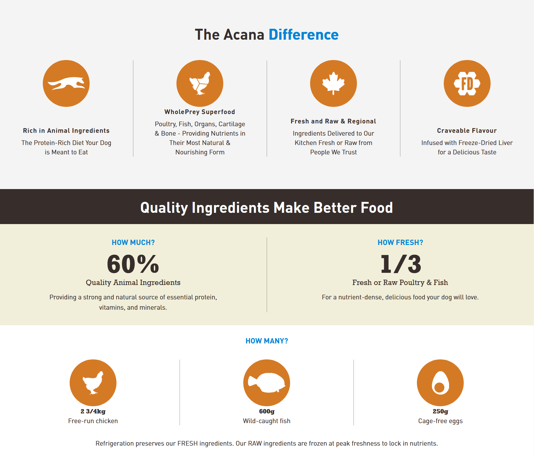 Acana Heritage - Adult Small Breed Dry Dog Food Dog Food Champion Pet Foods 