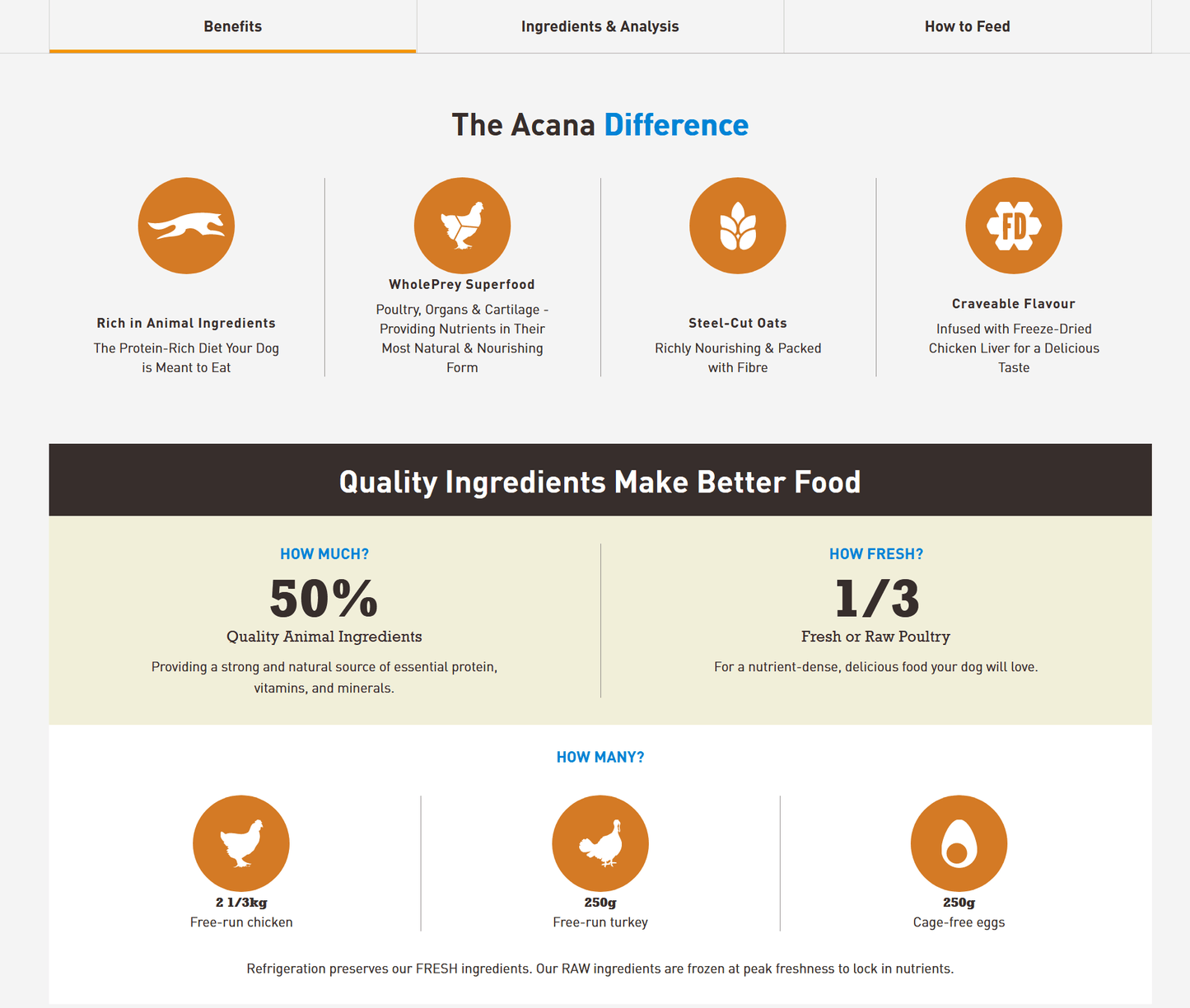 Acana Classics - Prairie Poultry Dry Dog Food Dog Food Champion Pet Foods 