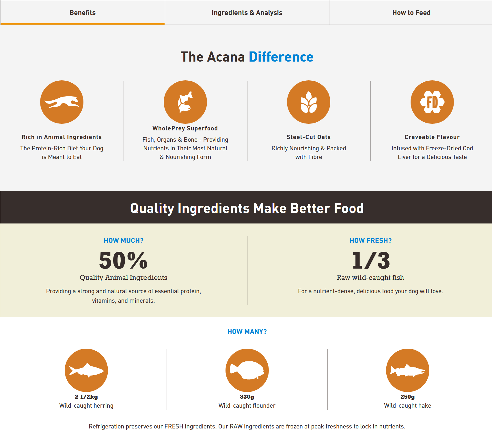 Acana Classics - Wild Coast Dry Dog Food Dog Food Champion Pet Foods 