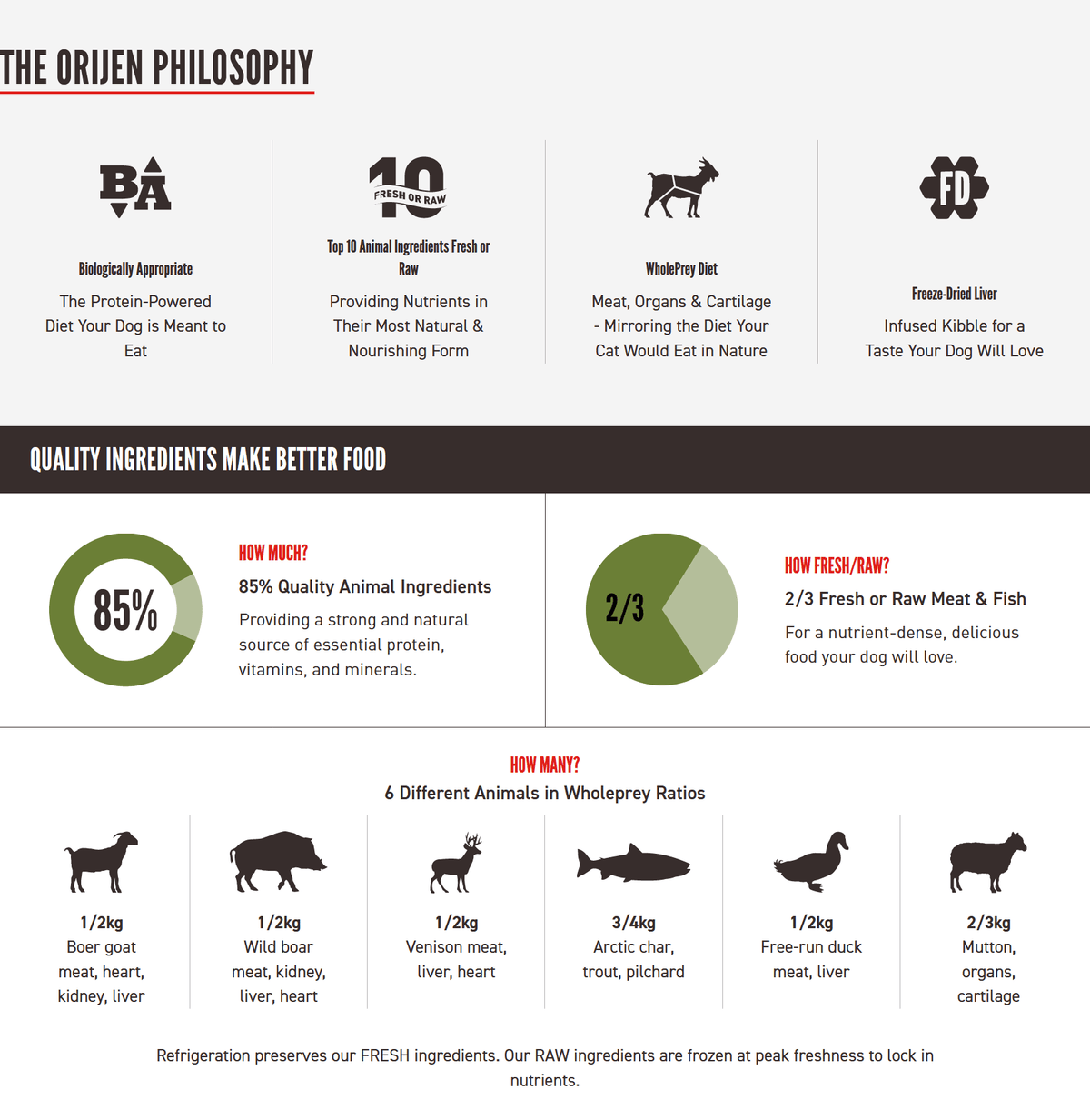 Orijen Tundra Dry Dog Food Dog Food Champion Pet Foods 