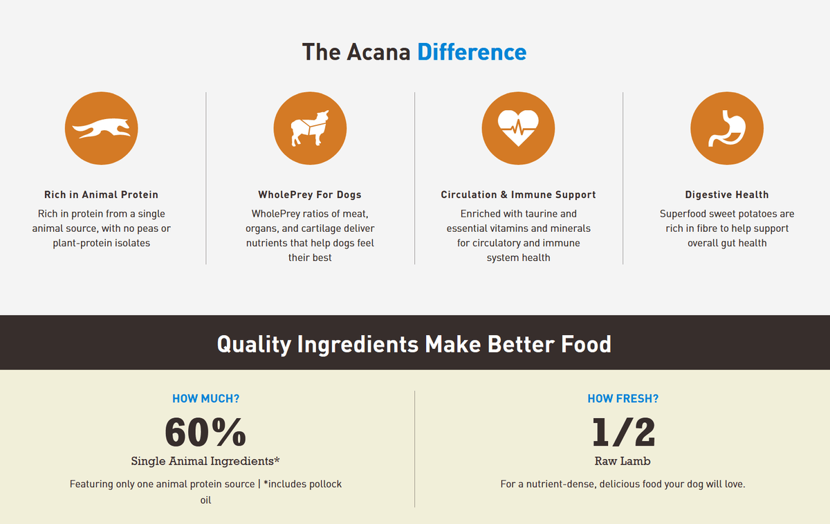 Acana Singles - Lamb with Apple Recipe Dry Dog Food Dog Food Champion Pet Foods 