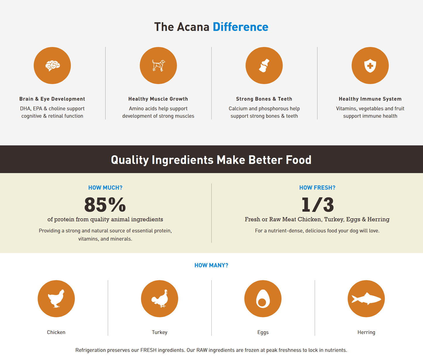 Acana Healthy Grains - Puppy Recipe Dry Dog Food Dog Food Champion Pet Foods 