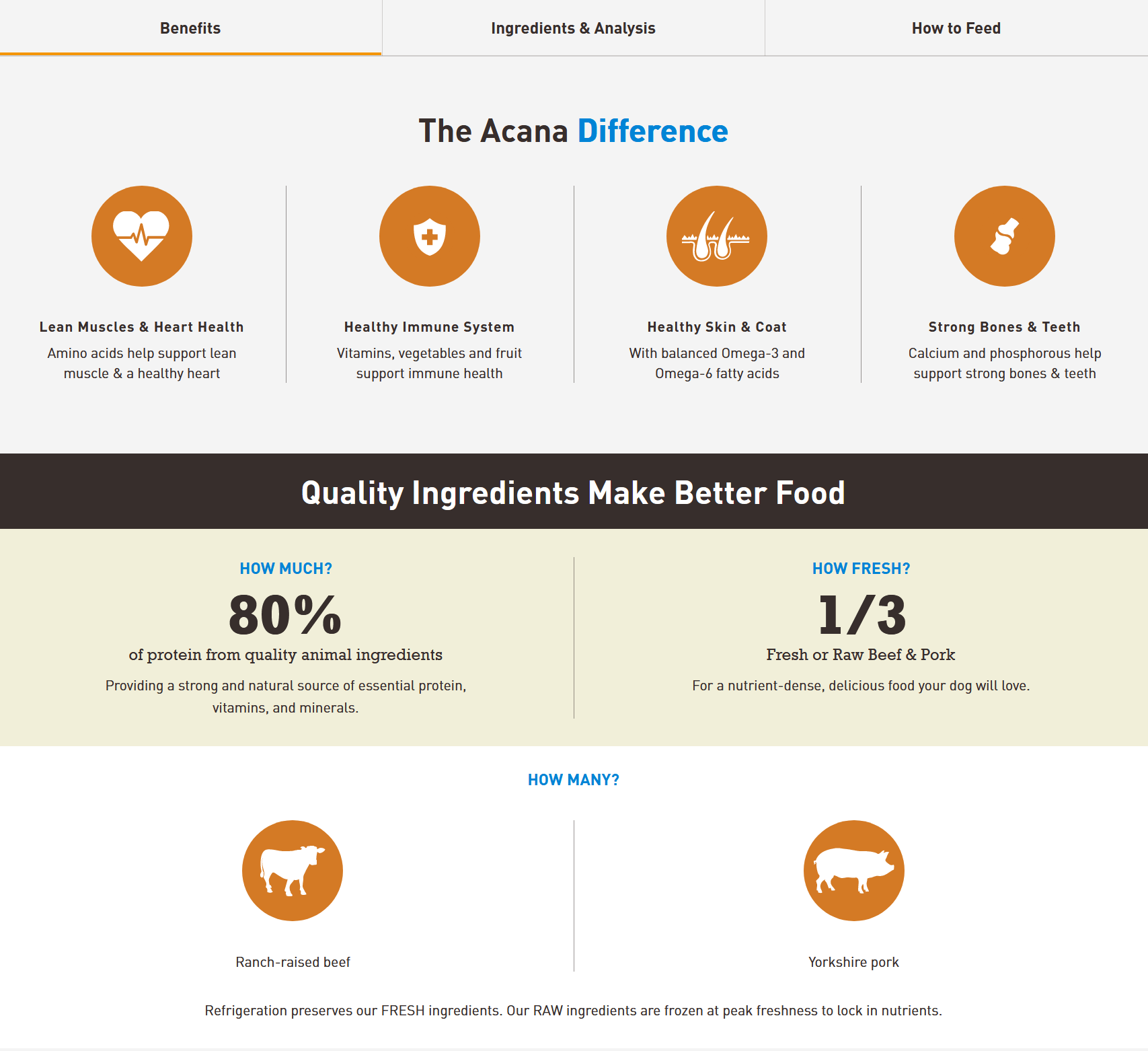 Acana Healthy Grains - Ranch Raised Red Meat Recipe Dry Dog Food Dog Food Champion Pet Foods 