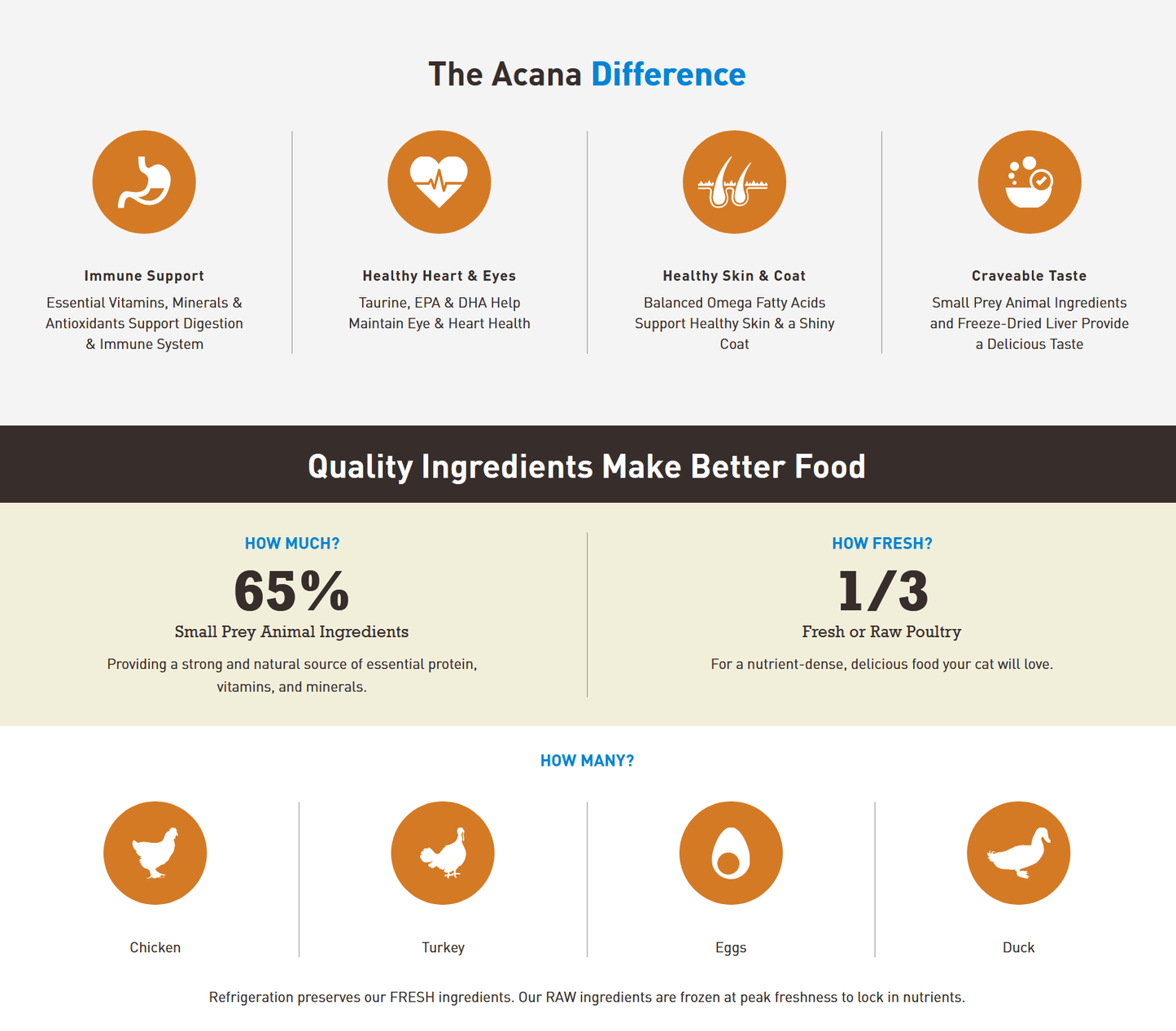 Acana Cat - Homestead Harvest Dry Cat Food Cat Food Champion Pet Foods 