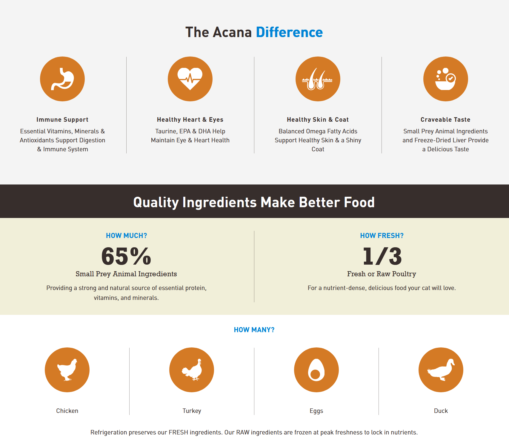 Acana Cat - Homestead Harvest Dry Cat Food Cat Food Champion Pet Foods 