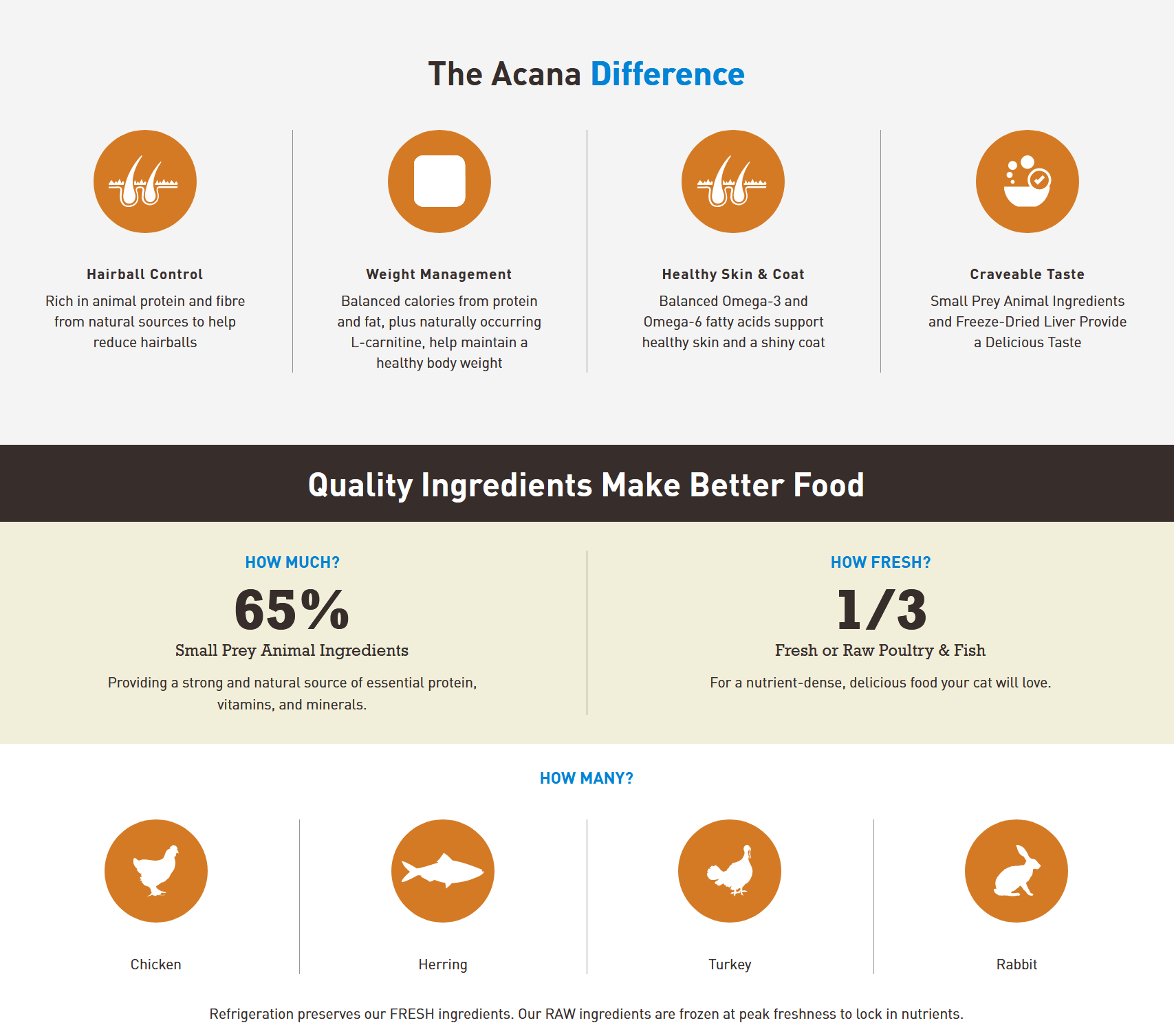 Acana Cat - Indoor Entree Dry Cat Food Cat Food Champion Pet Foods 