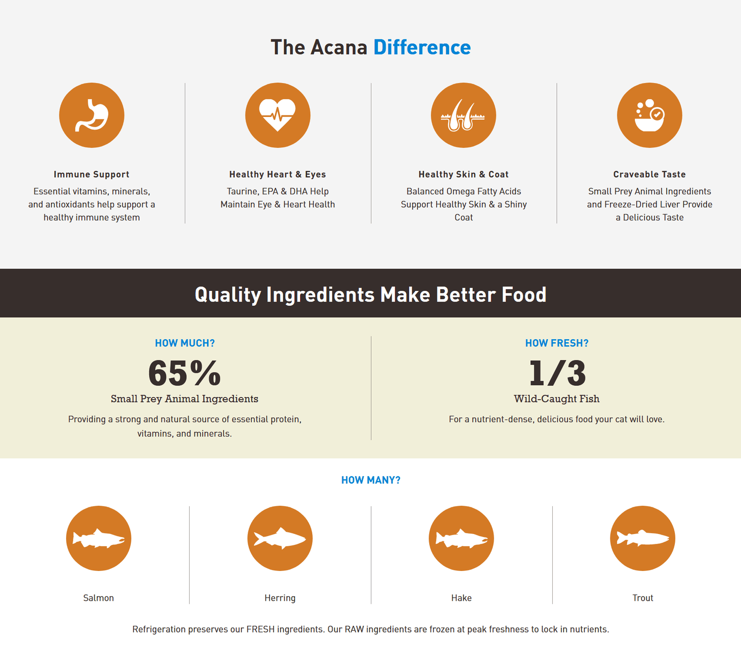Acana Cat - Bountiful Catch Dry Cat Food Cat Food Champion Pet Foods 