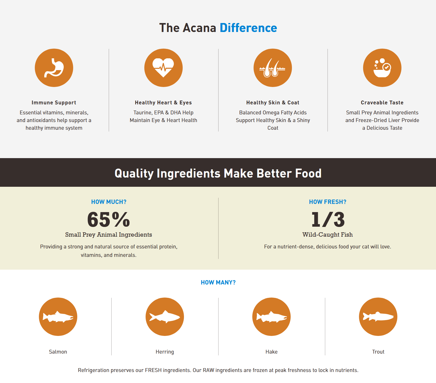 Acana Cat - Bountiful Catch Dry Cat Food Cat Food Champion Pet Foods 