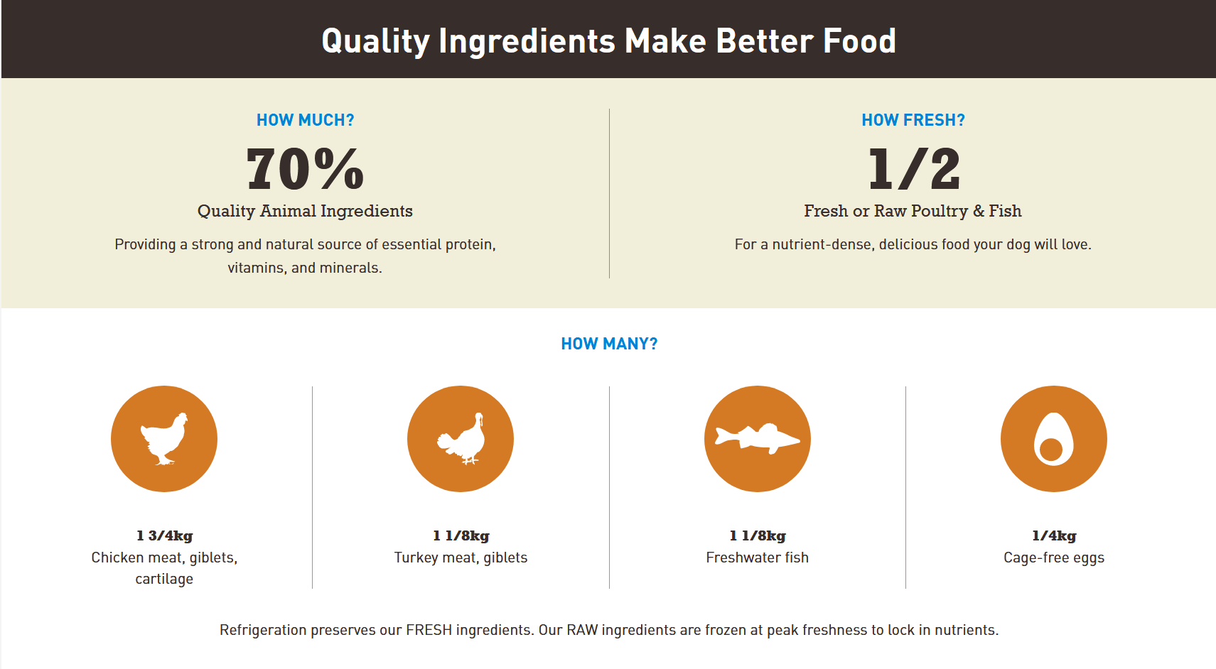 Acana Regionals - Wild Prairie Dry Dog Food Dog Food Champion Pet Foods 