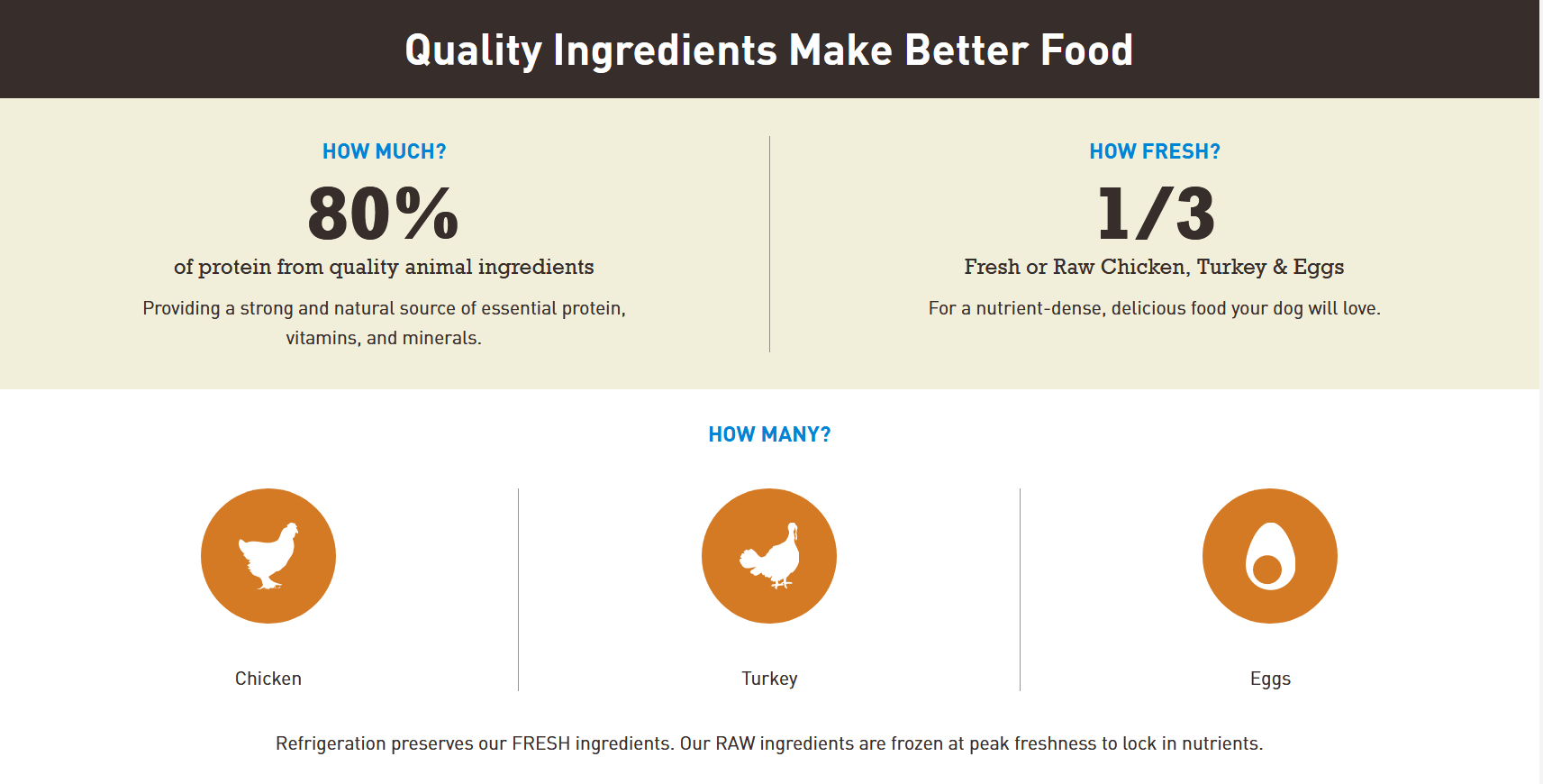 Acana Healthy Grains - Free-Run Poultry Recipe Dog Food Champion Pet Foods 