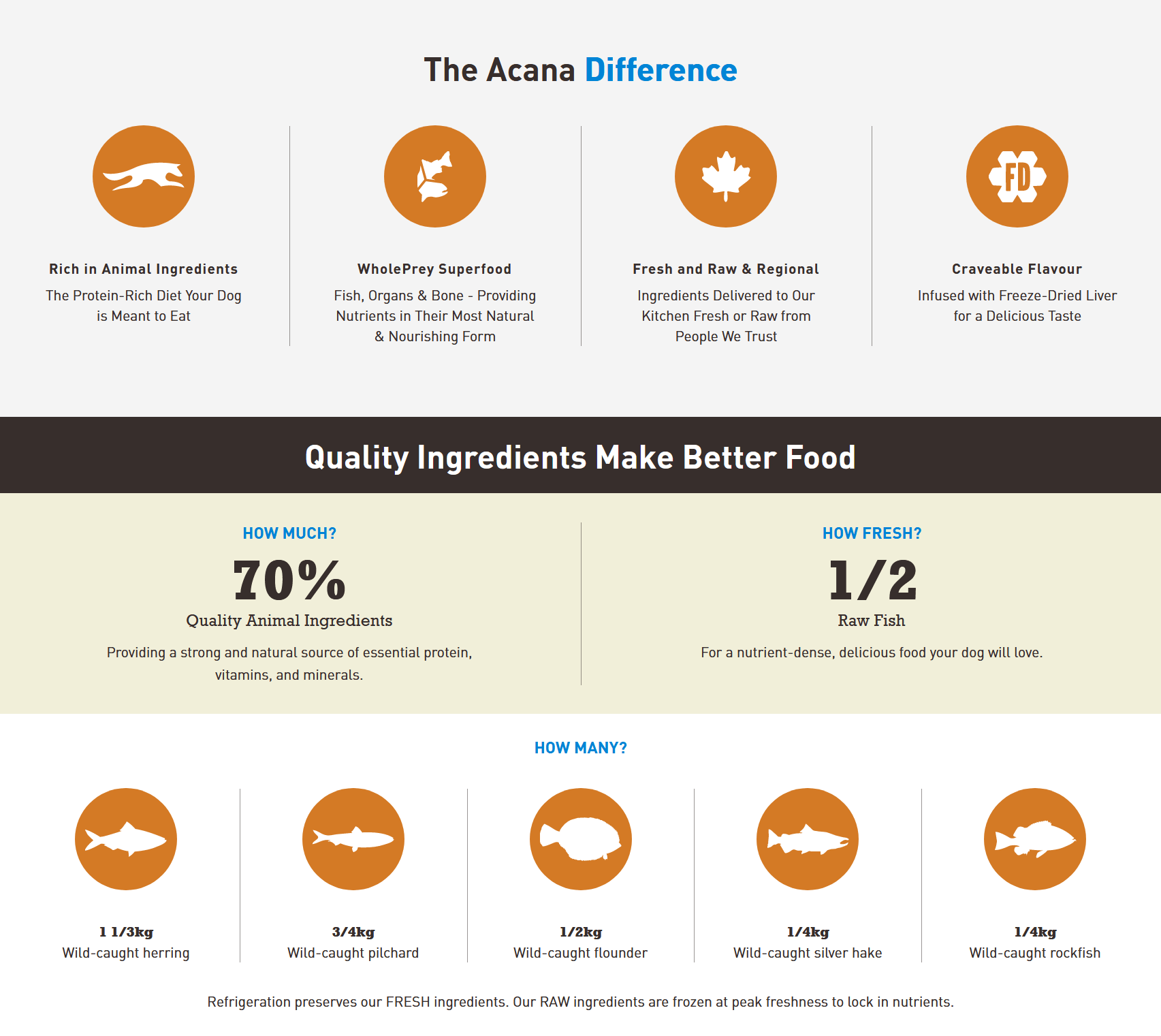 Acana sales pacifica pilchard