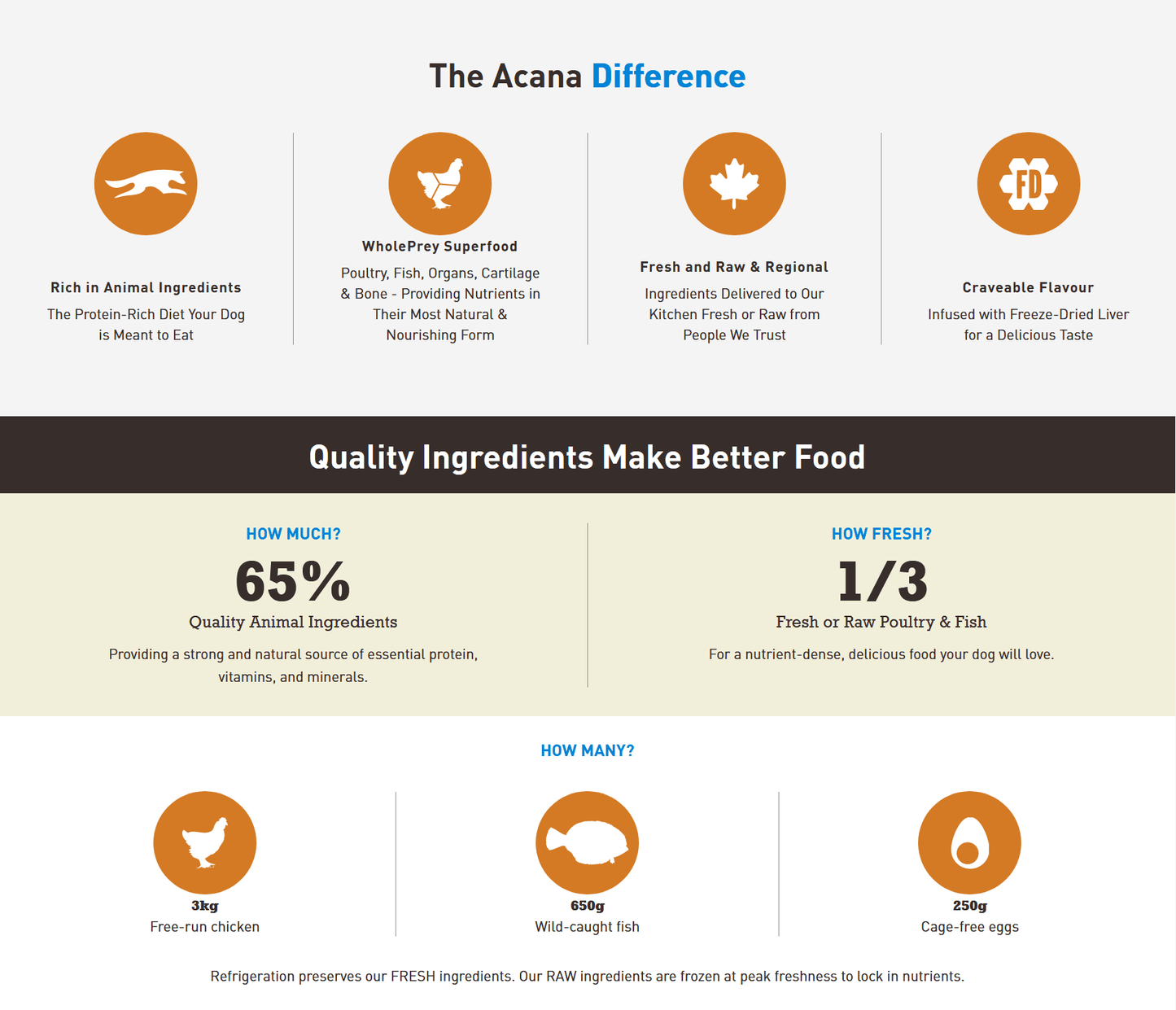 Acana Heritage - Senior Dry Dog Food Dog Food Champion Pet Foods 