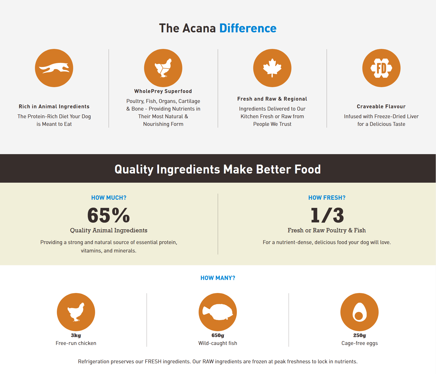 Acana Heritage - Senior Dry Dog Food Dog Food Champion Pet Foods 