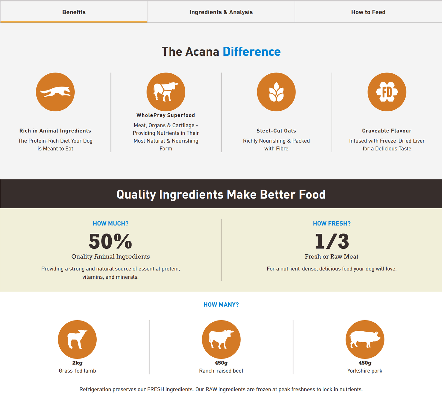 Acana Classics - Classic Red Dry Dog Food Dog Food Champion Pet Foods 