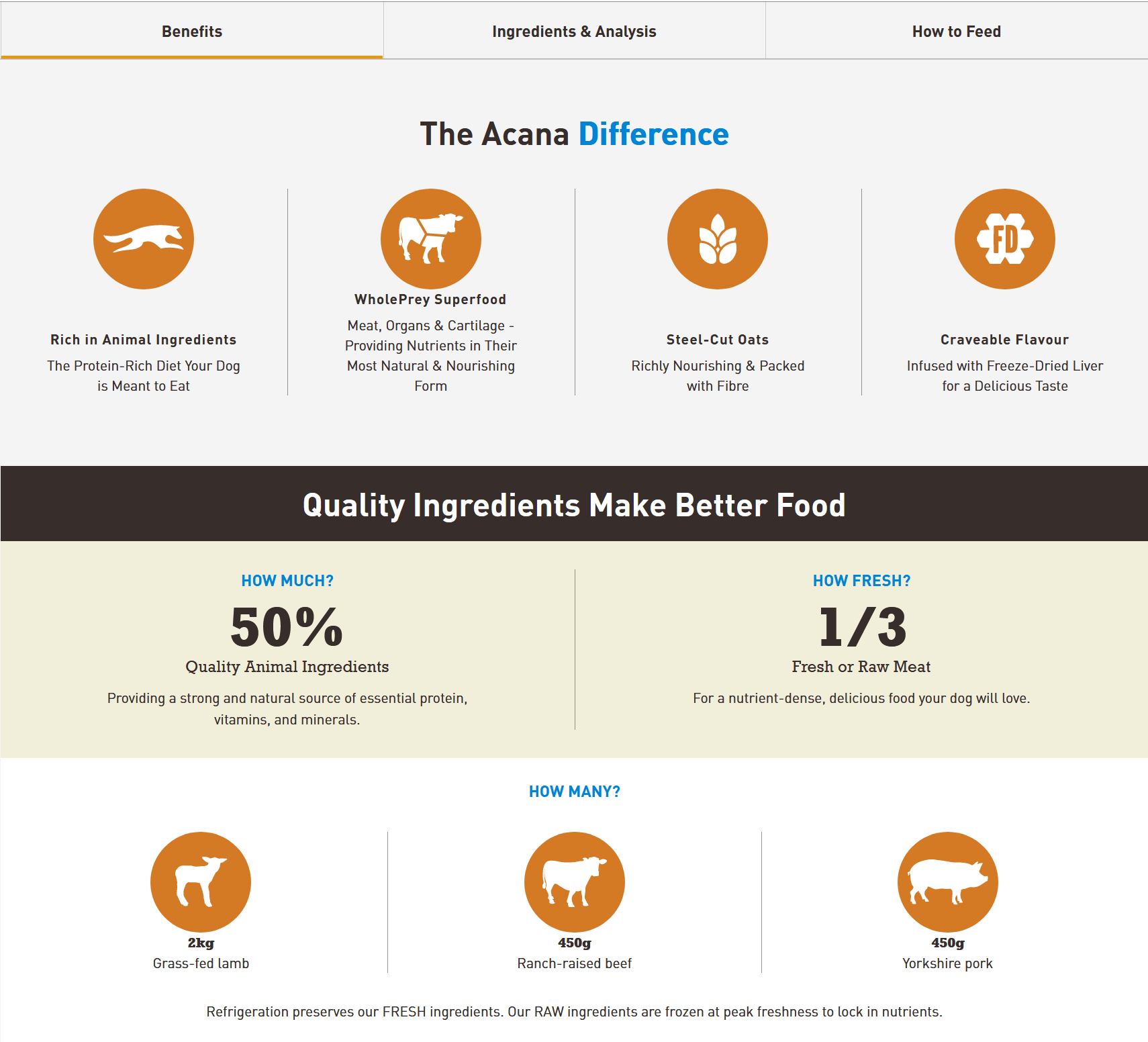 Acana Classics - Classic Red Dry Dog Food Dog Food Champion Pet Foods 