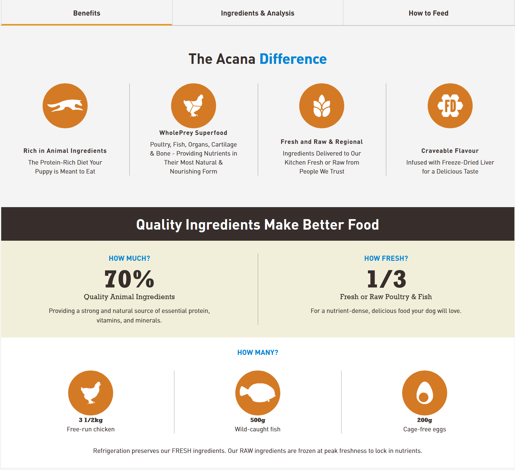Acana Heritage - Puppy Small Breed Dry Dog Food Dog Food Champion Pet Foods 